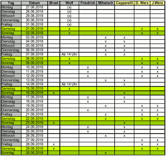 Tabelle Keltermeister 2018