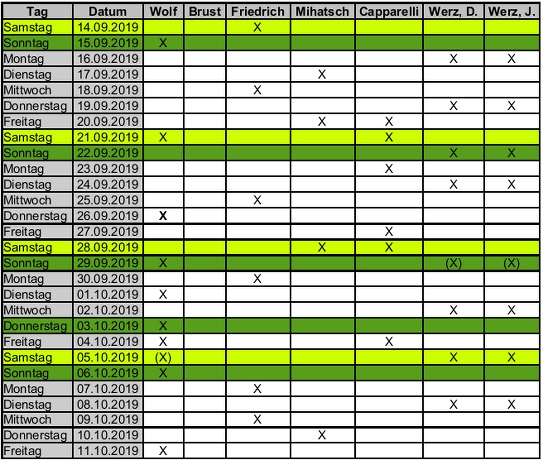Tabelle Keltermeister 2019