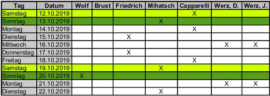 Tabelle 2 Keltermeister 2019