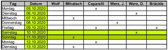 Terminplan 2