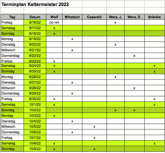 Keltermeister 2022