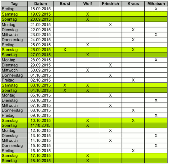 Tabelle Keltermeister 2015